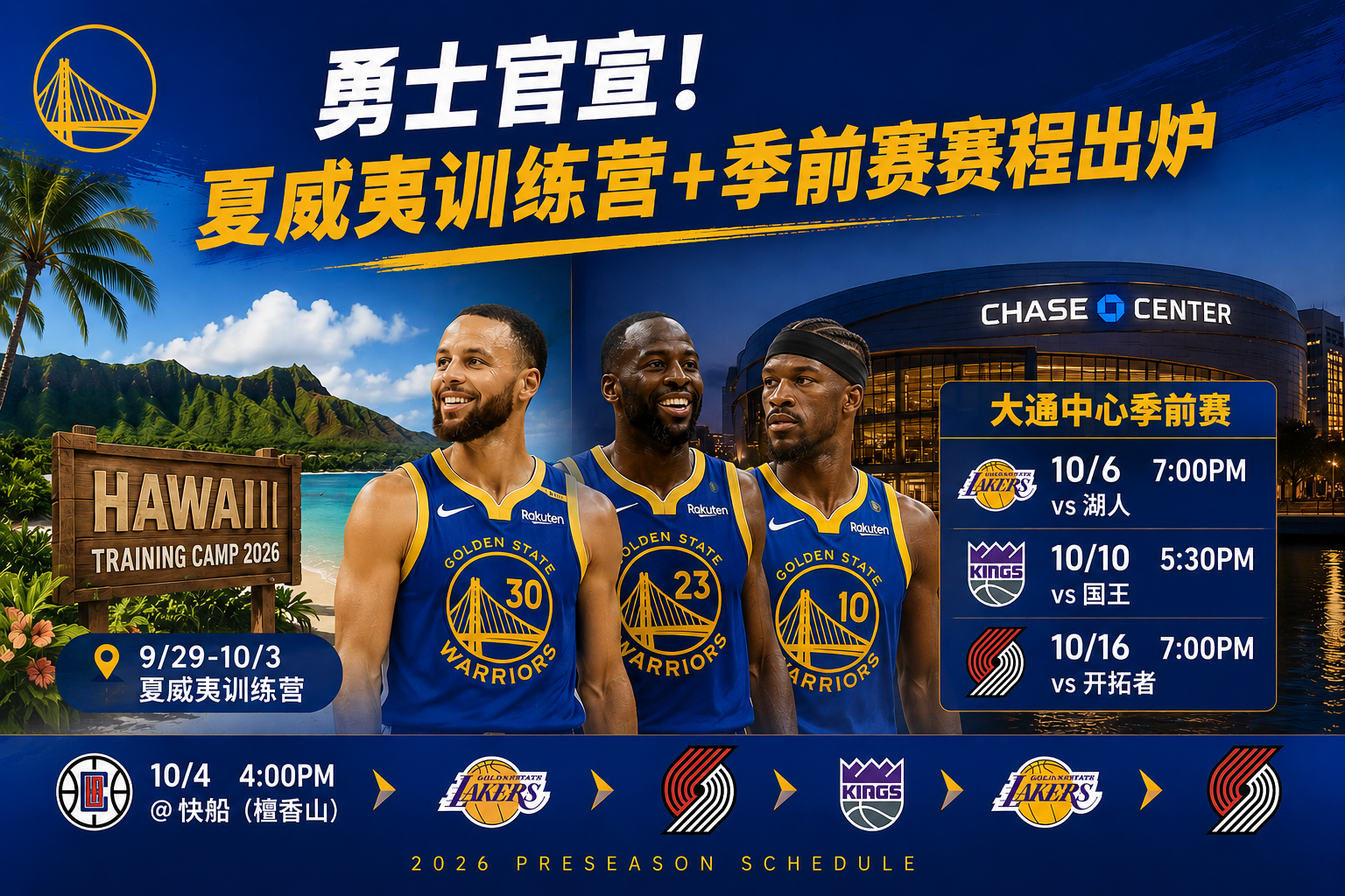 勇士官宣夏威夷训练营！季前赛首战快船，6场赛程全部出炉